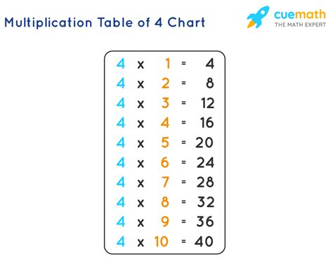 Table 4 .